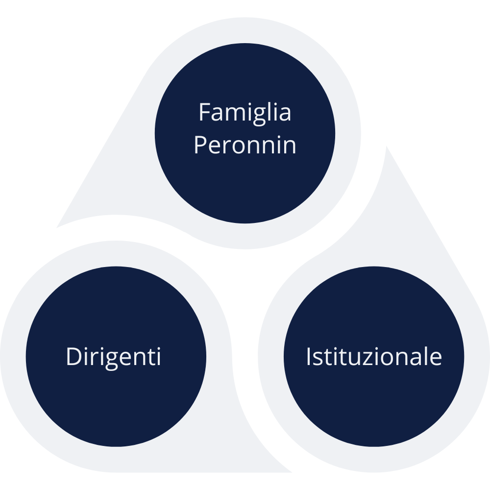 ITALIEN ITALIEN